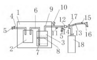 How to adjust the oxygen concentration of the oxygen concentrator automatically