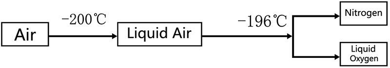 How to use the oxygen concentrator in the hospital